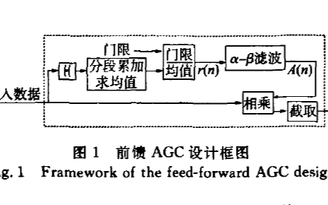 如何使用<b class='flag-5'>FPGA</b><b class='flag-5'>实现</b>全数字式前馈<b class='flag-5'>AGC</b>的设计