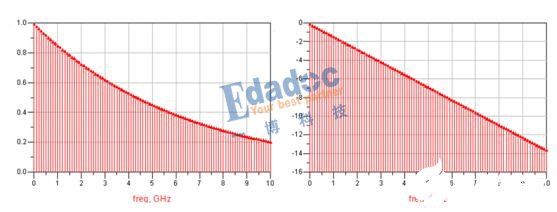 网络分析仪