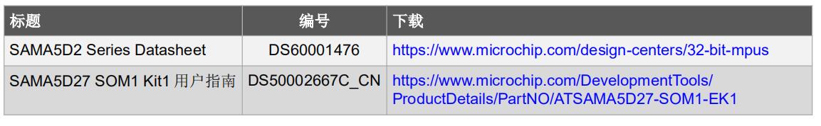 如<b class='flag-5'>何在</b>Linux下使用SAMA5D2 RTC