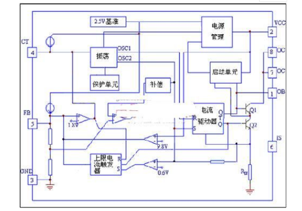 探究电流模式PWM控制器满足绿色电源设计需求