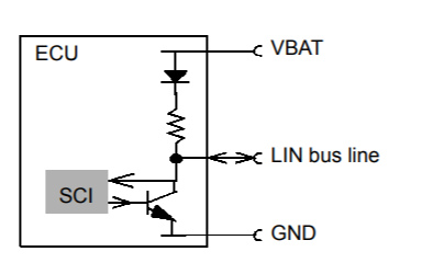 <b class='flag-5'>LIN</b>是低成本网络中的<b class='flag-5'>汽车</b>通讯<b class='flag-5'>协议</b>标准规范V1.2