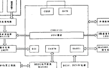 基于C8051F121芯片设计环形线圈车辆检测器的应用方案