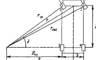 基于<b class='flag-5'>神經(jīng)</b>網(wǎng)絡(luò)<b class='flag-5'>模型</b>參考<b class='flag-5'>自適應(yīng)</b>實(shí)現(xiàn)混合動(dòng)力<b class='flag-5'>汽車</b>電子差速<b class='flag-5'>控制系統(tǒng)</b>的設(shè)計(jì)