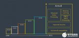重磅!Arm推出新一代指令集架构Armv9,整体...