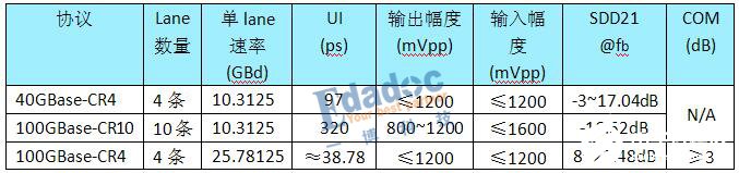 通信技术