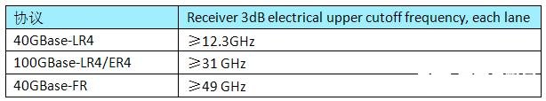 通信技术