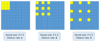 <b class='flag-5'>一</b><b class='flag-5'>個</b>破紀錄的<b class='flag-5'>人群</b>計數<b class='flag-5'>算法</b>！——使用深度學習構建<b class='flag-5'>一個人群</b>計數模型