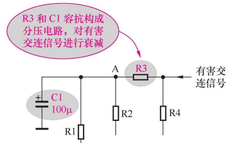 退耦