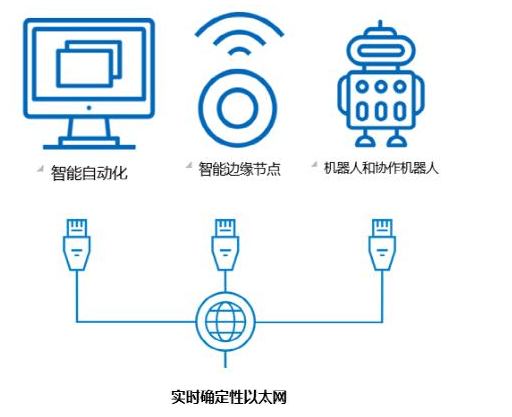 ADI技術(shù)文章：制造業(yè)發(fā)展的下一步