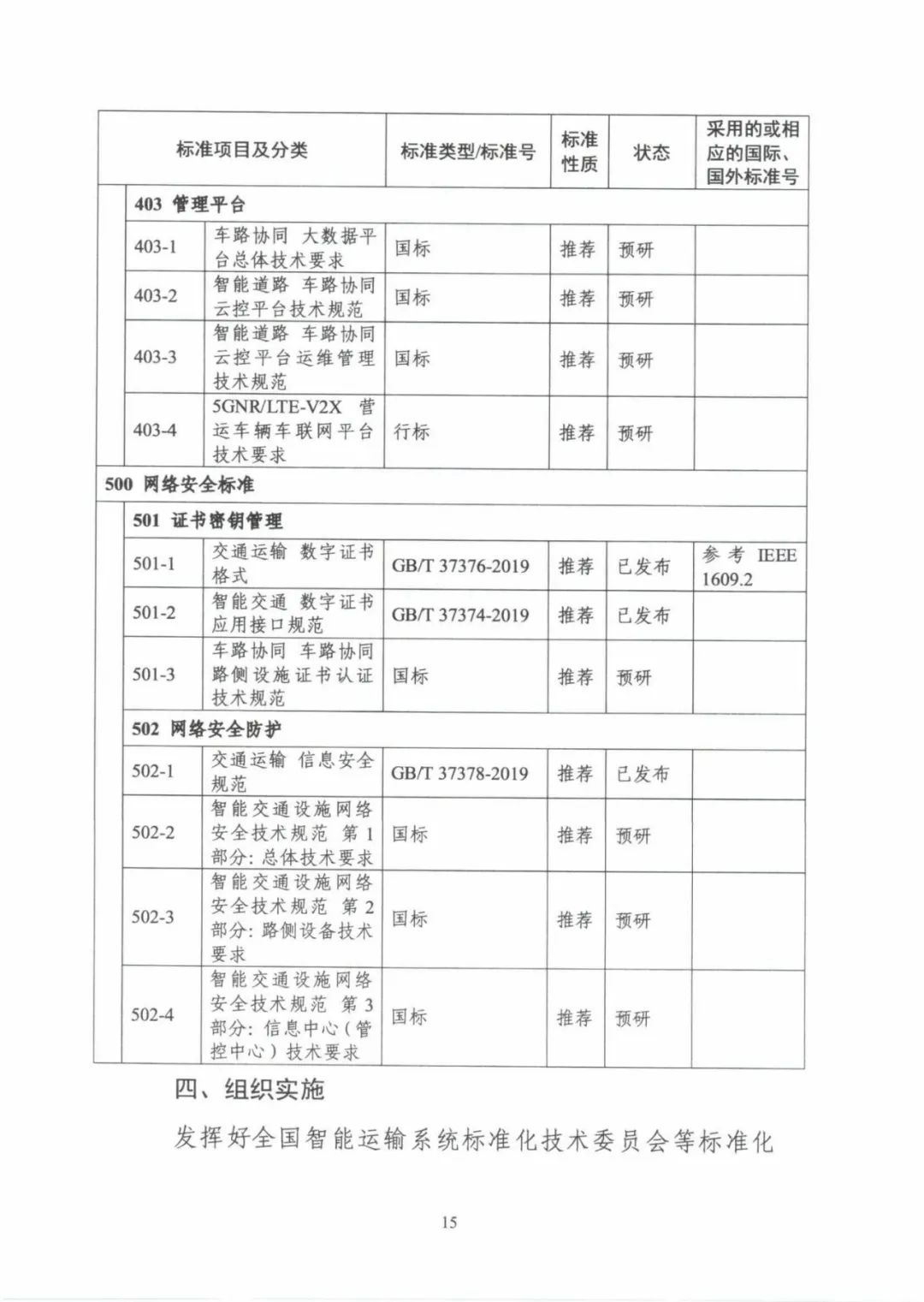 车联网