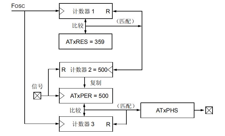 <b class='flag-5'>角度</b><b class='flag-5'>定時器</b>的實現(xiàn)