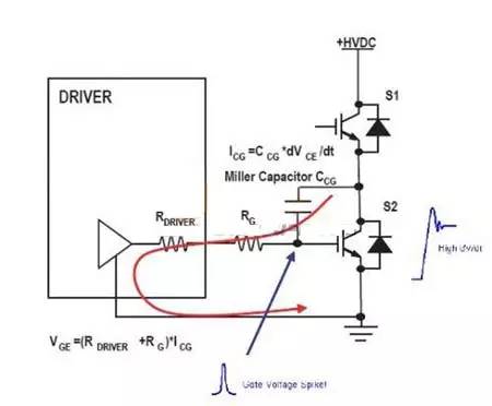 IGBT