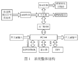 基于智能脉冲宽度调制技术实现列车制动系统的设计