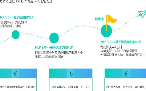 民营医疗行业发展现状分析