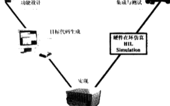 基于PCI数据采集卡实现燃料电池汽车整车控制器仿真测试平台的设计