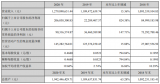 LED电源企业可立克发布了2020<b>年年度报告</b>