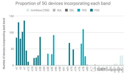 5G