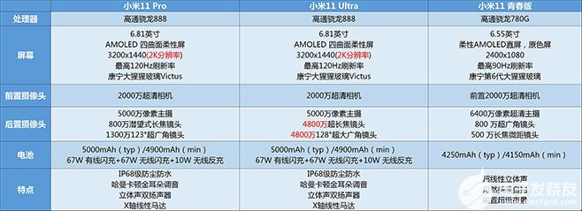 小米春季新品發(fā)布會亮點(diǎn)很多  無線充電 WiFi...