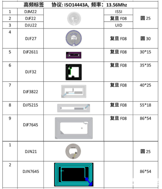 高频RFID技术及其应用案例综述