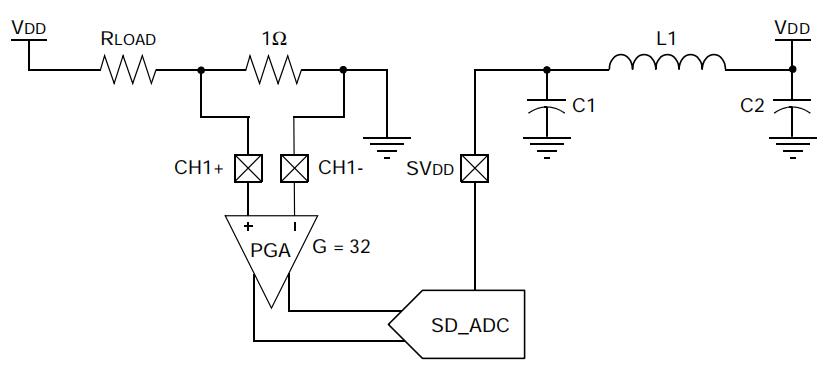 <b class='flag-5'>PIC24FJ128GC010</b><b class='flag-5'>模擬</b>設(shè)計指南