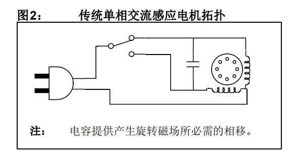 采用8位PIC16<b class='flag-5'>单片机</b>完整<b class='flag-5'>低成本</b>设计和<b class='flag-5'>分析</b>