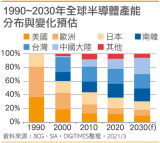 半導體一周要聞:上海集成電路裝備材料產業創新中心...