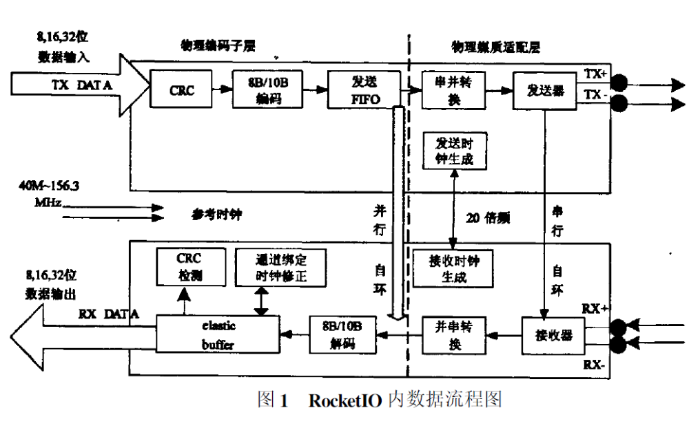 如何使用<b class='flag-5'>FPGA</b><b class='flag-5'>实现</b>一种<b class='flag-5'>2</b>Gbps的多<b class='flag-5'>数据包</b>透明传输机制