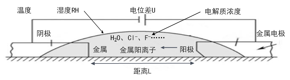 LED芯片