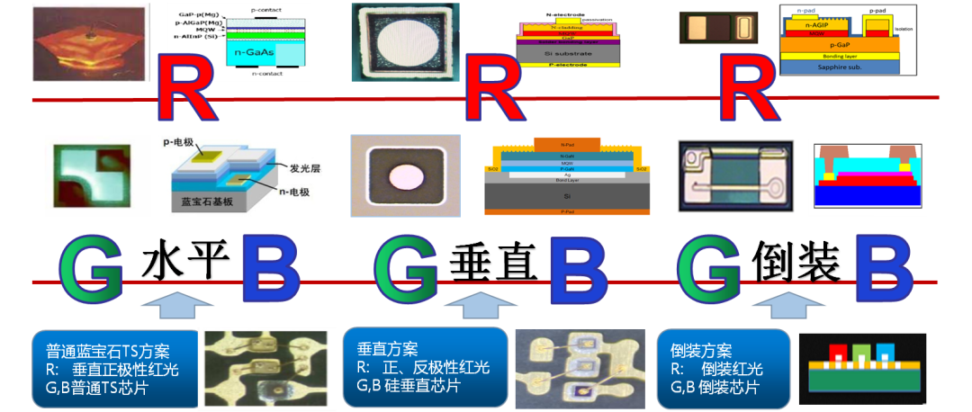 LED芯片