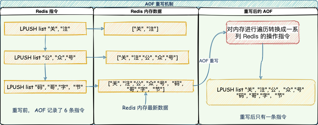 内存