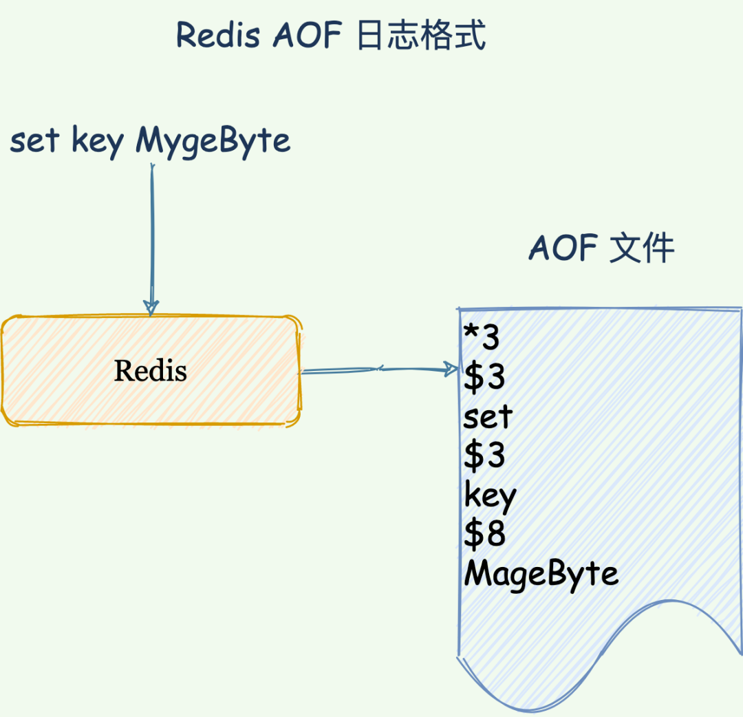 内存