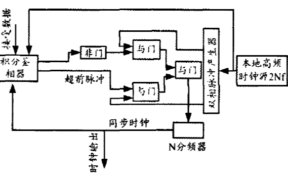 如何使用FPGA實(shí)現(xiàn)新型<b class='flag-5'>紫外光通信</b>系統(tǒng)調(diào)制解調(diào)器