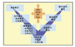 基于模型设计和产品代码实现汽车线控驾驶系统的应用方案