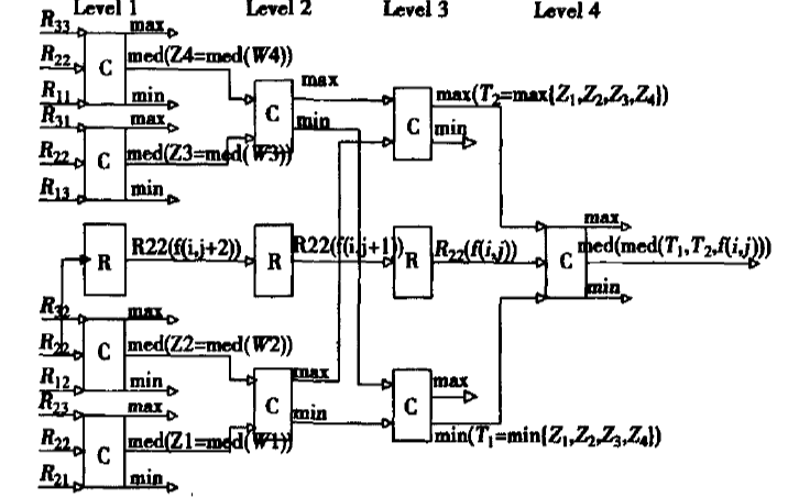 如何使用FPGA实现图像的<b class='flag-5'>中值</b><b class='flag-5'>滤波</b>算法