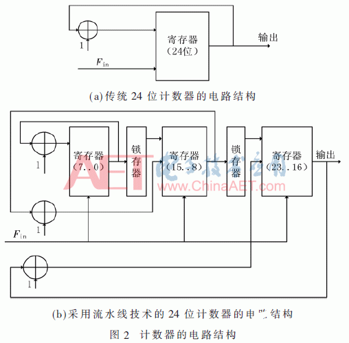 编程