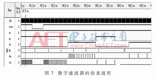 编程