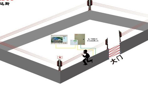 主动红外对射入侵探测器的简介、原理、特点及优势