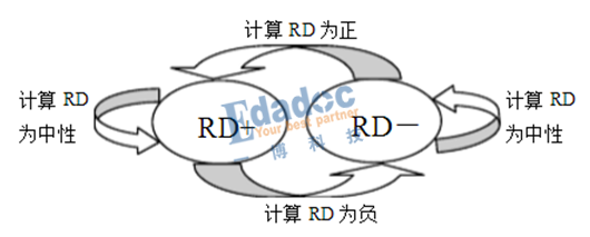 對(duì)高速信號(hào)8B10B編碼的初步認(rèn)識(shí)