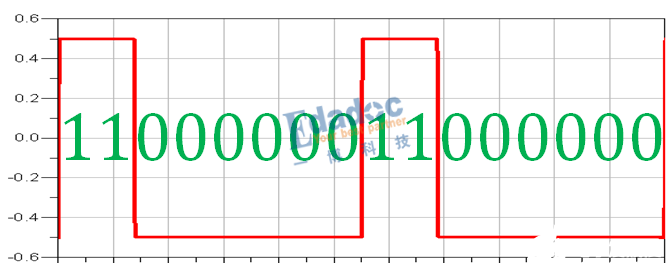 對高速信號8B10B編碼的初步認識