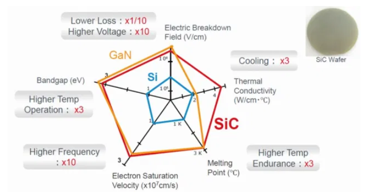 关于SiC MOSFET的新的电路设计挑战