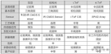 探討關于3D視覺技術和3D傳感器