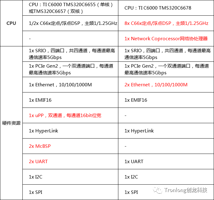 创龙科技