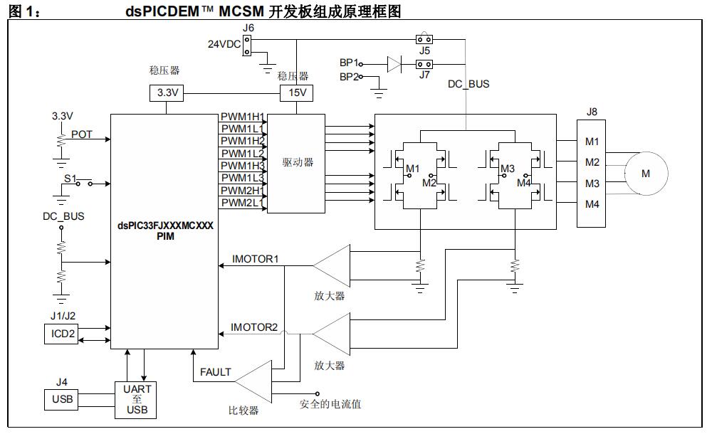 使用dsPIC DSC<b class='flag-5'>实现</b><b class='flag-5'>步进</b><b class='flag-5'>电机</b>的<b class='flag-5'>控制</b>