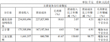 好消息 工業(yè)富聯(lián)：超130%增速下的工業(yè)互聯(lián)網(wǎng)未來可期