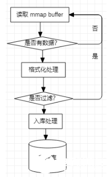 详谈Linux系统之实时监控相关技术