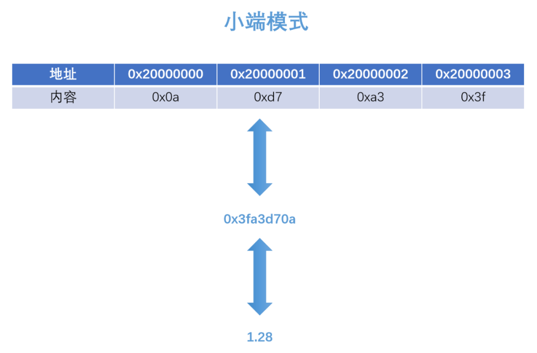 STM32