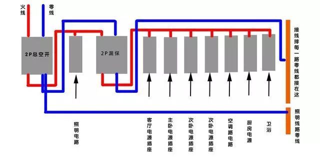 断路器