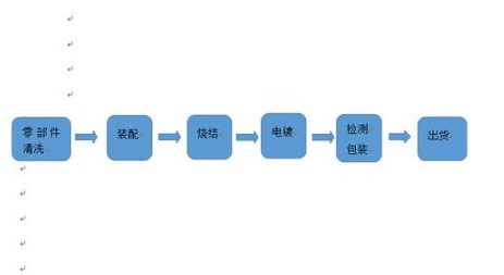 玻璃封接材料在TO管座封裝中的應用