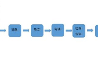 玻璃封接材料在TO管座封裝中的應用