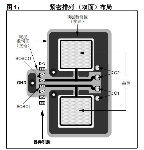 低功耗輔助<b class='flag-5'>振蕩器</b>的晶<b class='flag-5'>振</b>選擇